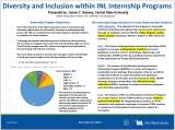 &quot;One of the objectives of the Talent Acquisition team is to provide equal internship opportunities for all students, focusing on underrepresented groups. INL offers a comprehensive internship program to develop students as a pipeline for future positions. The university recruiting team has expanded in the last year and includes recruiters who actively partner with different organizations and sourcing systems to ensure INL has a diverse representation of qualified applicants for the internship positions.